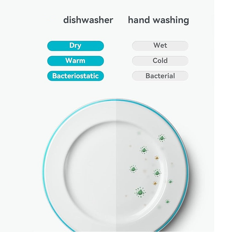 Portable Dishwasher Countertop